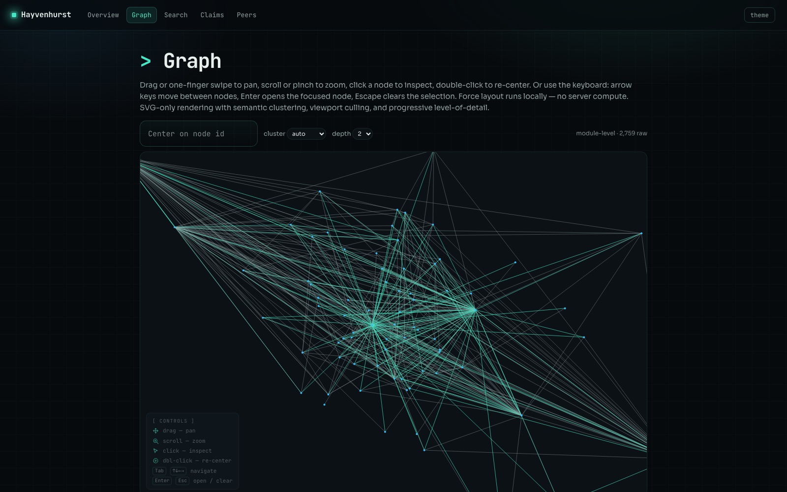The Hayvenhurst viewer rendering hono's code graph: 2,185 entities connected by 7,250 call and import edges, drawn as a glowing force-directed constellation